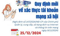 Tài Khoản Mạng Xã Hội Bắt Buộc Phải Xác Thực Số Điện Thoại